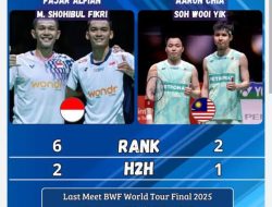 Malaysia Open 2026 : Indonesia Menyisakan Dua Wakil di Semifinal